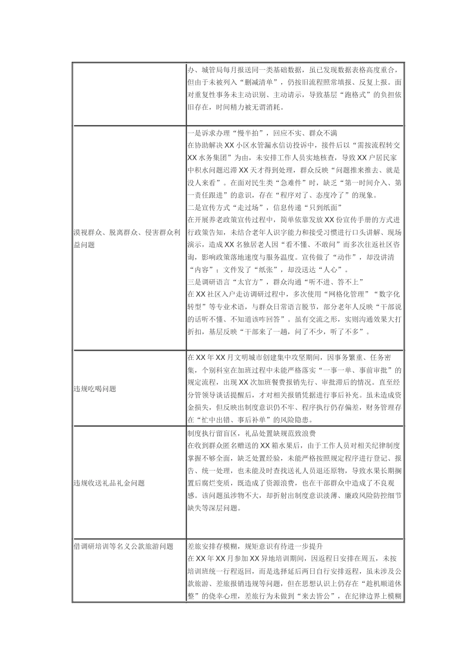 2025年学习八项规定学习教育个人查摆问题清单供参考.docx_第3页
