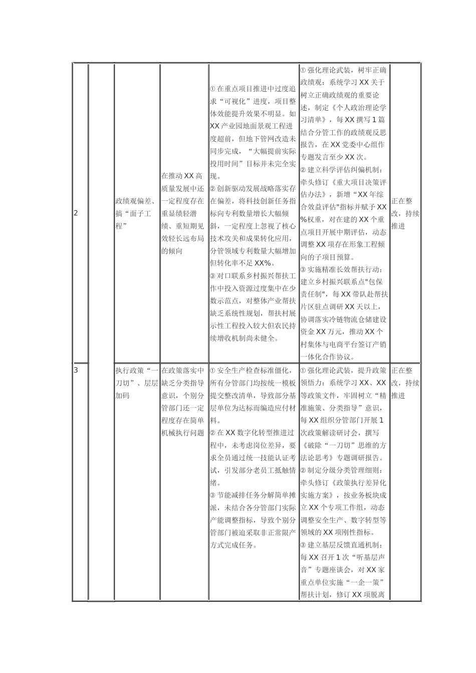 2025年八项规定精神学习教育个人工作问题查摆清单（28方面问题剖析完整）例文.docx_第2页