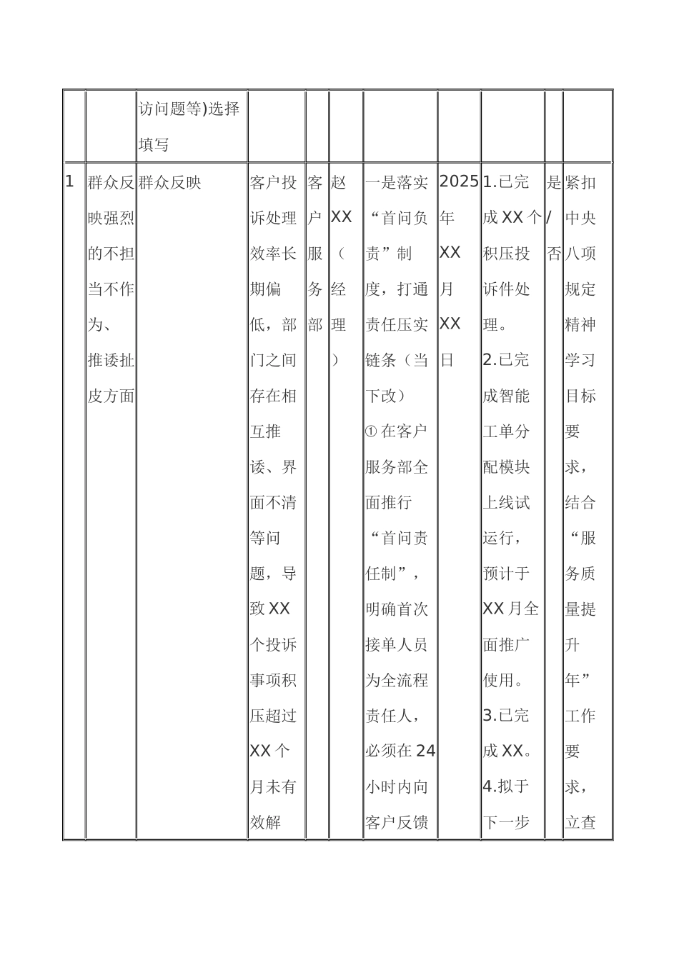 2025年公司企业八项规定精神学习教育工作问题清单（12个方面）例文.docx_第2页