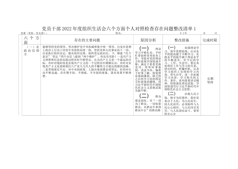 6份_对照政治信仰、党员意识、理论学习、能力本领、作用发挥、纪律作风2022年度组织生活会个人对照查摆存在的问题整改清单.docx_第1页