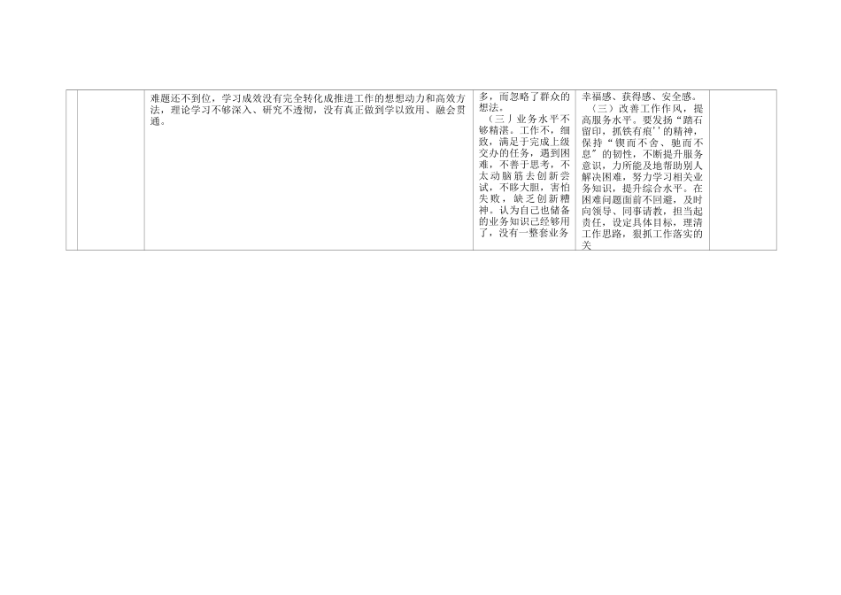 6份_对照政治信仰、党员意识、理论学习、能力本领、作用发挥、纪律作风2022年度组织生活会个人对照查摆存在的问题整改清单.docx_第3页