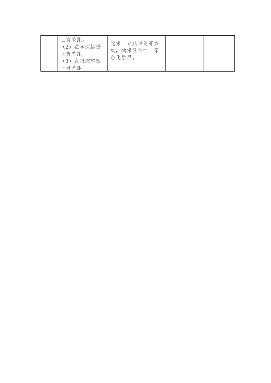 ××党支部领导班子2021年度组织生活会整改清单.docx_第3页