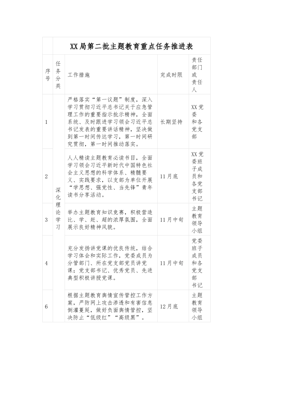 某局有关第二批主题教育重点任务推进表.docx_第1页