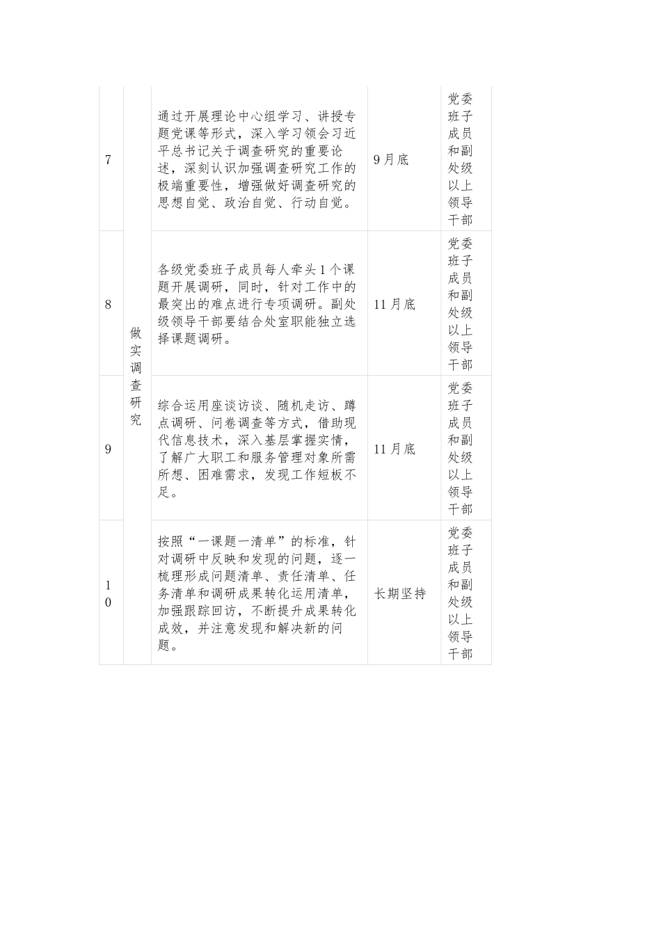 某局有关第二批主题教育重点任务推进表.docx_第2页