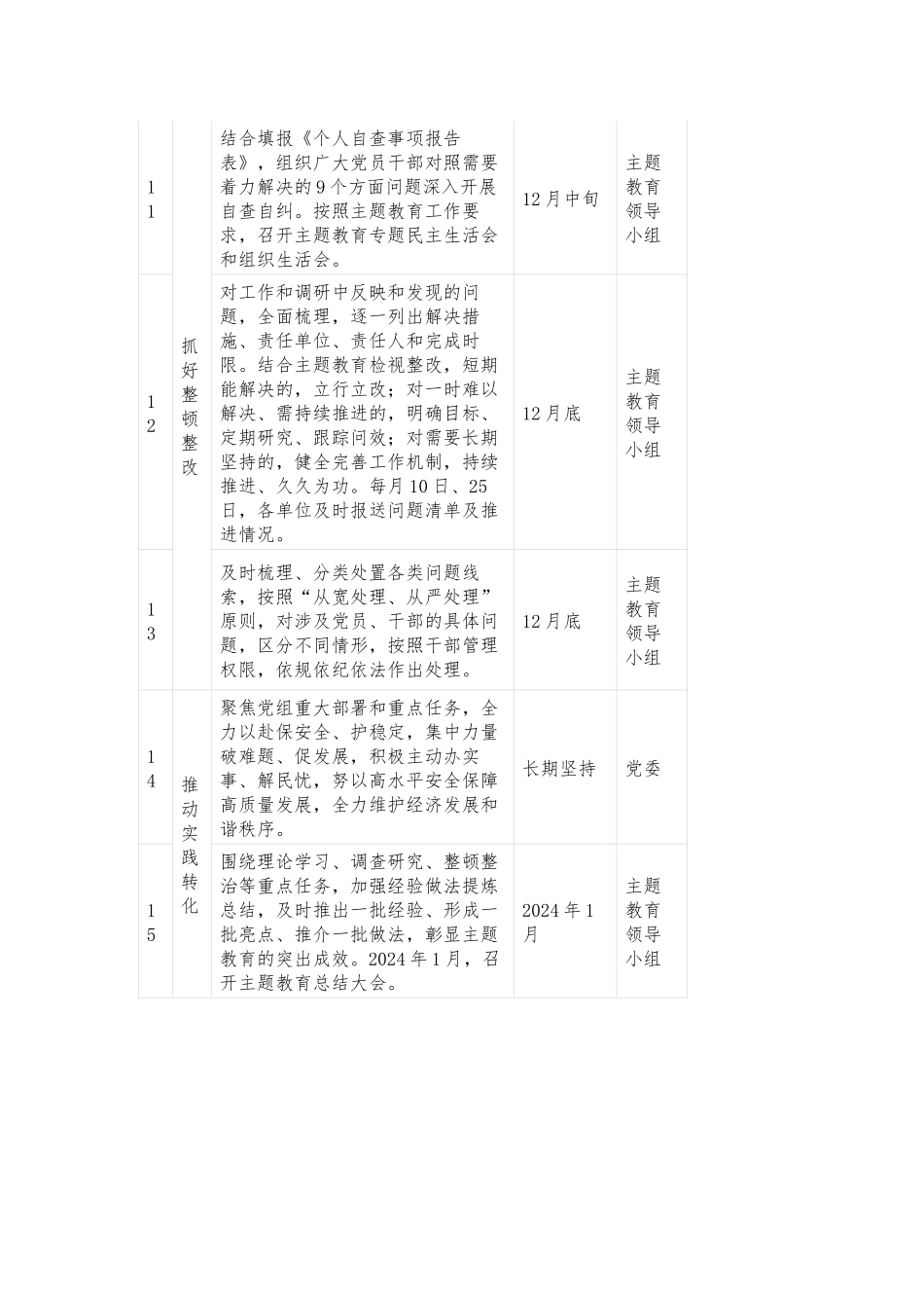 某局有关第二批主题教育重点任务推进表.docx_第3页