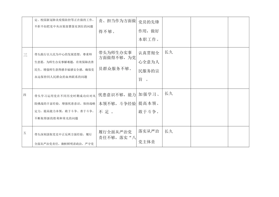 民主生活会领导班子整改问题清单.docx_第2页