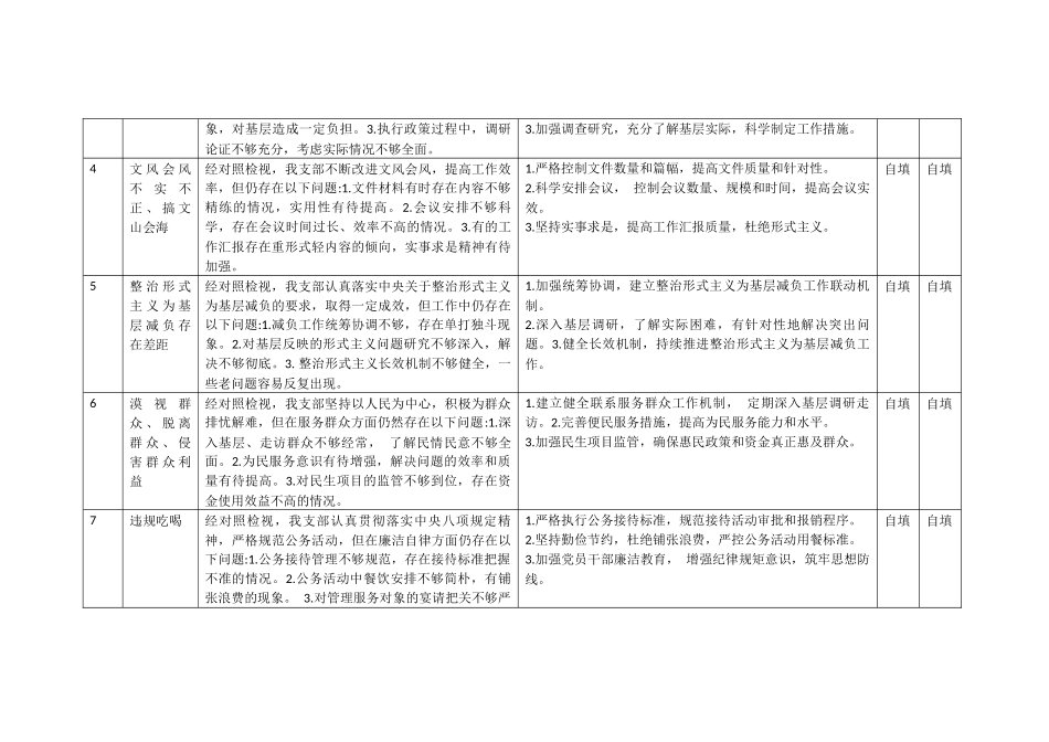 2025年乡镇机关党支部八项规定精神学习教育检视问题整改清单（11个方面）与市粮食物资储备局深入八项规定精神学习教育工作部署会讲话稿.docx_第2页