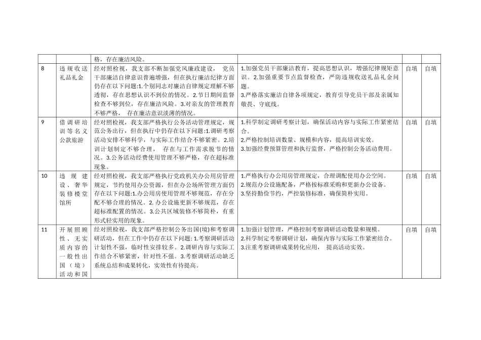 2025年乡镇机关党支部八项规定精神学习教育检视问题整改清单（11个方面）与市粮食物资储备局深入八项规定精神学习教育工作部署会讲话稿.docx_第3页