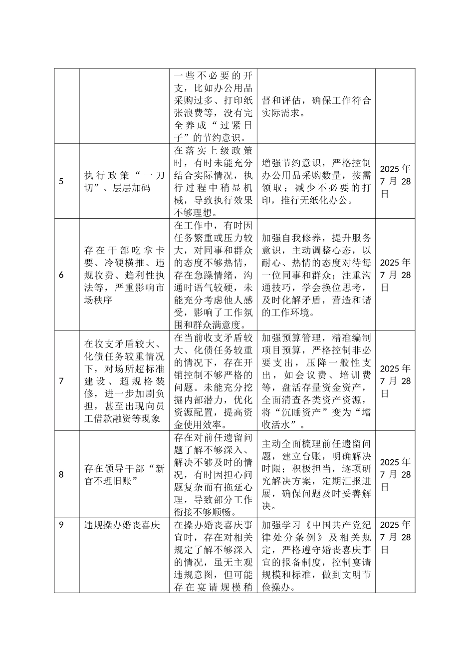 市直单位作风建设深入贯彻xxx精神学习教育查摆的突出问题清单20250425.docx_第2页