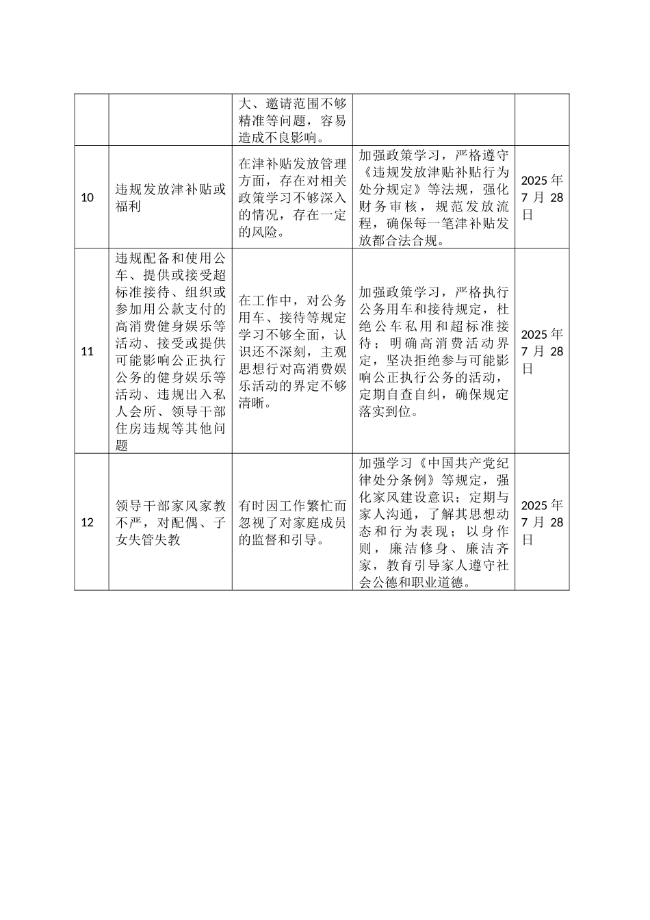市直单位作风建设深入贯彻xxx精神学习教育查摆的突出问题清单20250425.docx_第3页