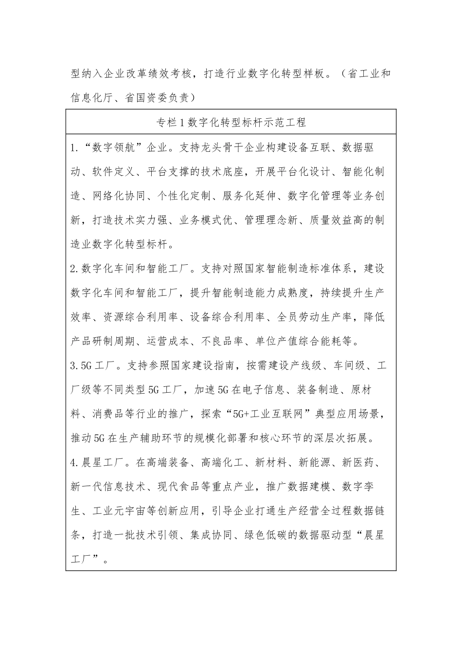 X省制造业数字化转型提标行动方案（2023-2025年）.docx_第3页