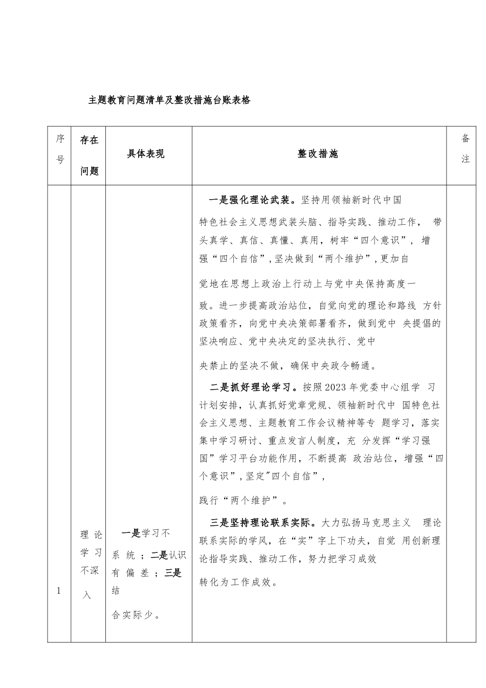 主题教育问题清单及整改措施台账表格.docx_第1页