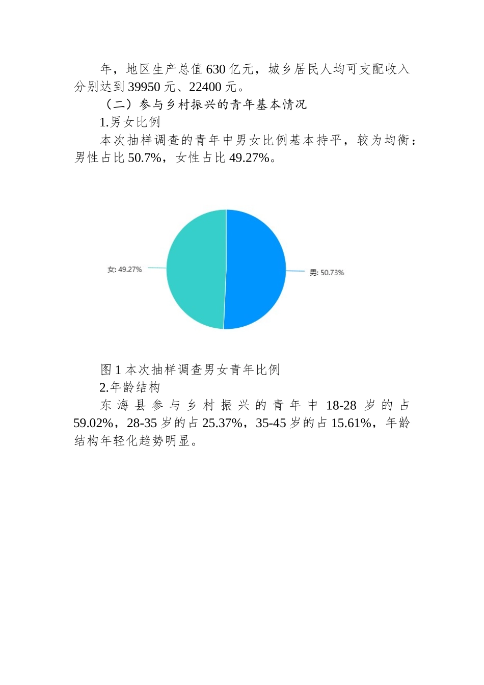 青年参与乡村振兴的路径及机制建立调研报告（以东海县为例）.docx_第2页