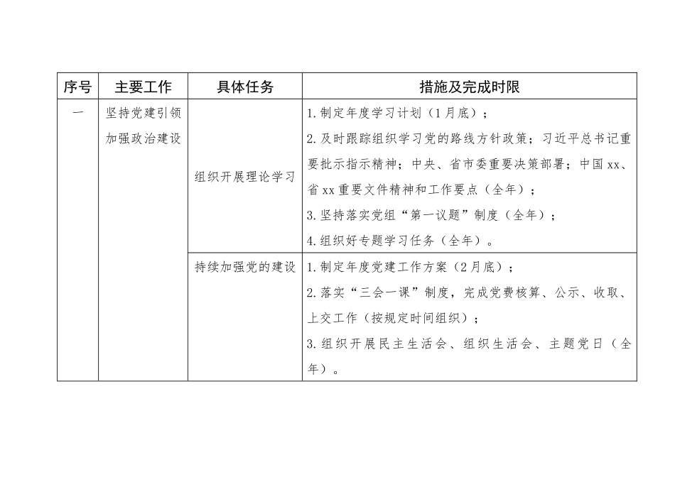 市办公室2023年工作台账.docx_第3页