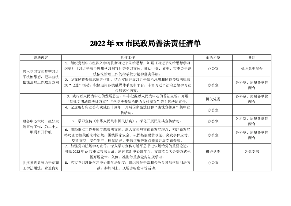 市民政局普法责任清单.docx_第1页