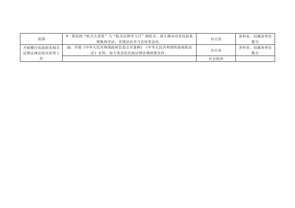 市民政局普法责任清单.docx_第2页