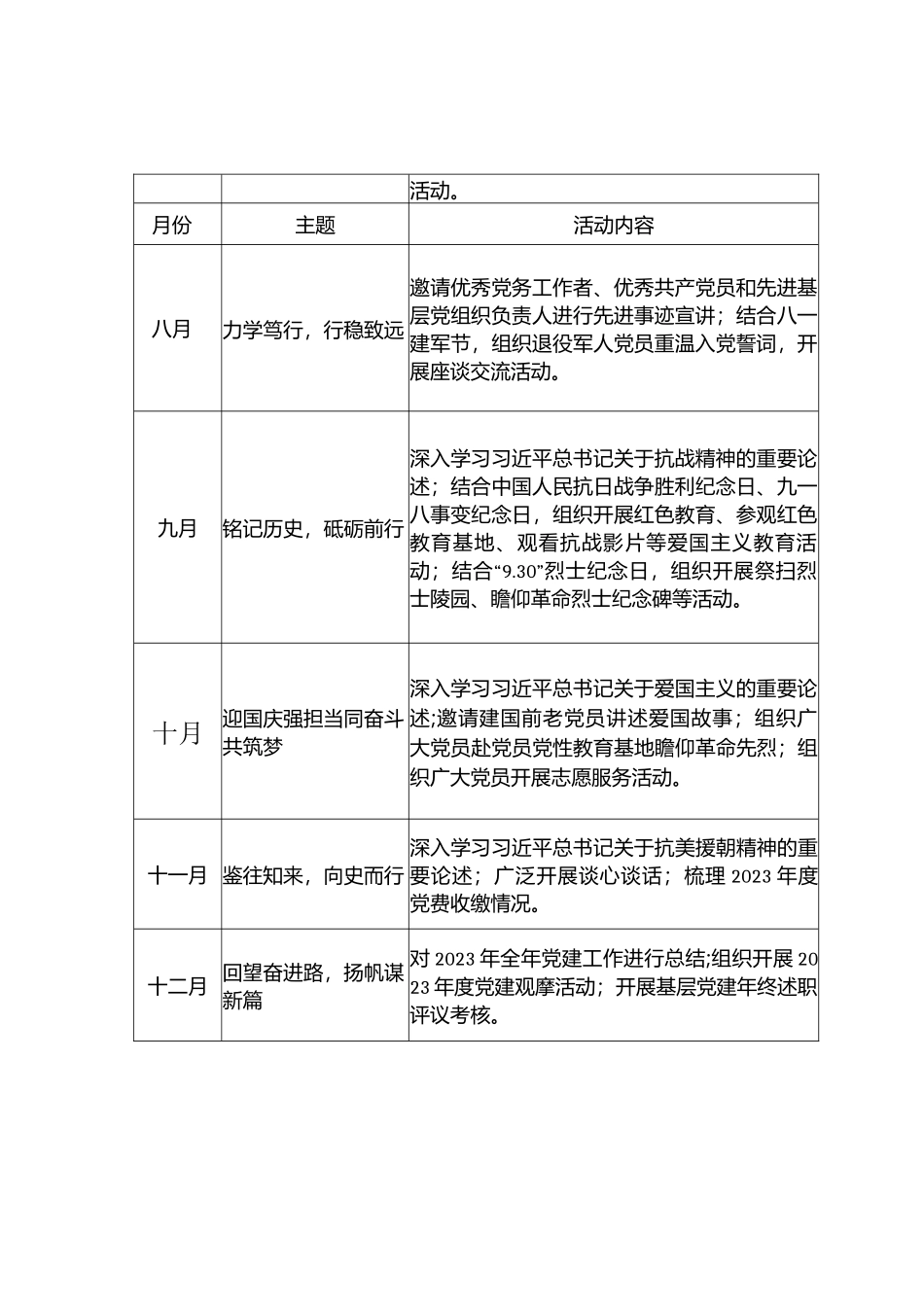 2023年党支部主题党日活动计划表.docx_第2页