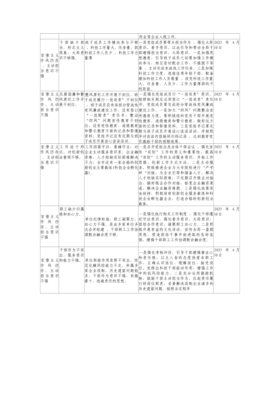 2025年学习教育查摆问题清单及整改措施.docx_第3页