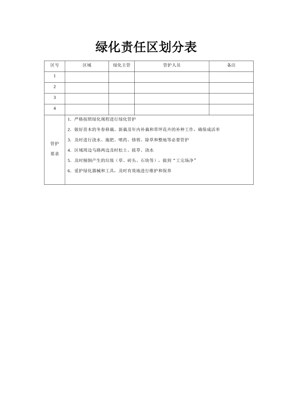 绿化责任区划分表.docx_第1页