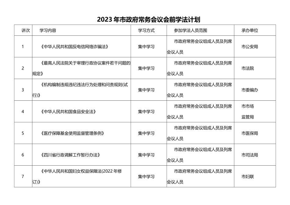 2023年市政府常务会议会前学法计划表.docx_第1页