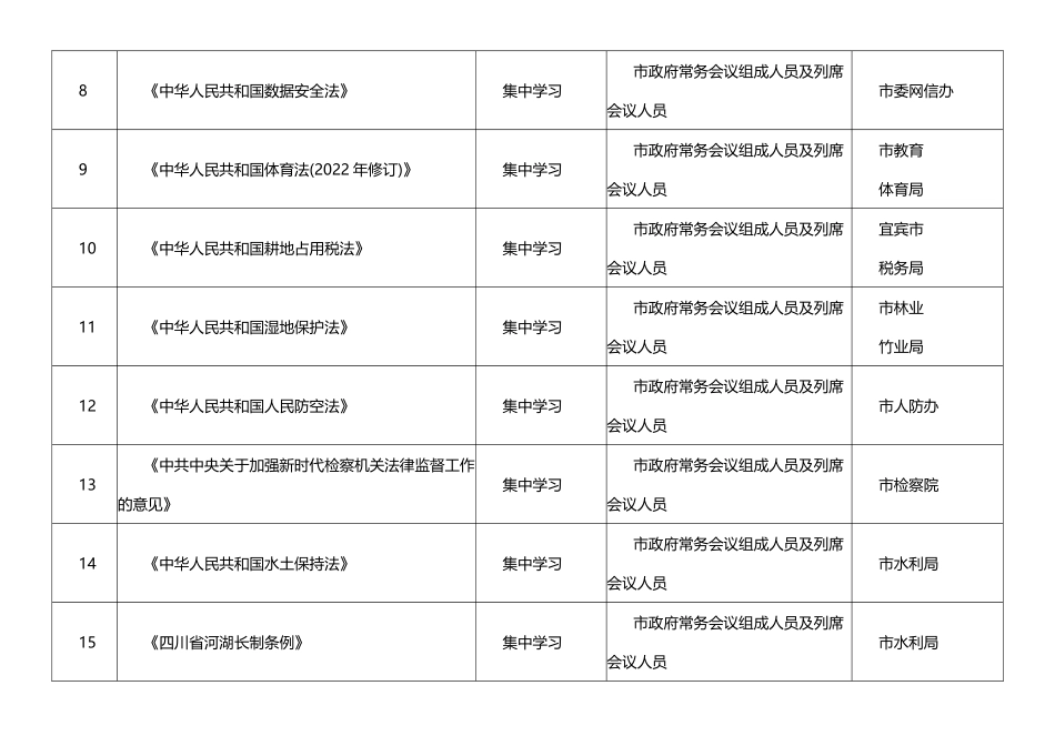 2023年市政府常务会议会前学法计划表.docx_第2页