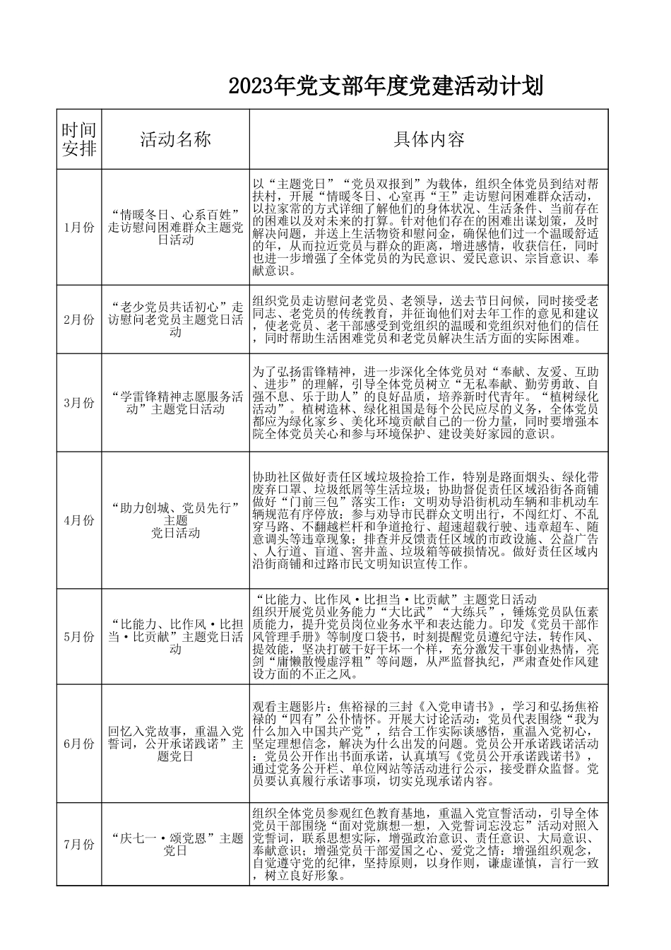 2023年党支部年度党建活动计划.xls_第1页