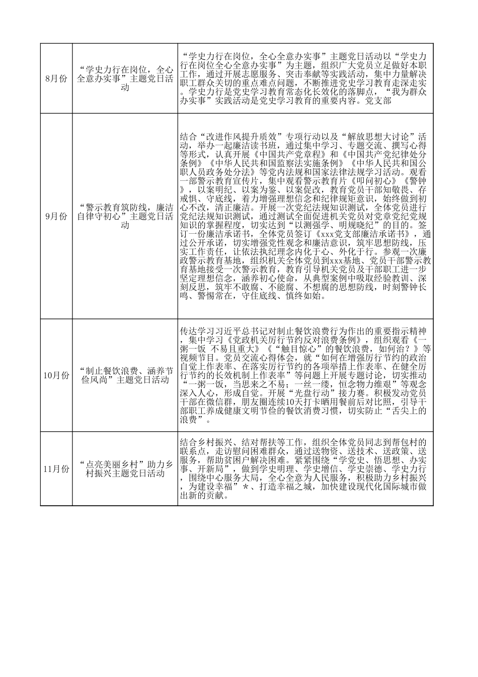 2023年党支部年度党建活动计划.xls_第2页