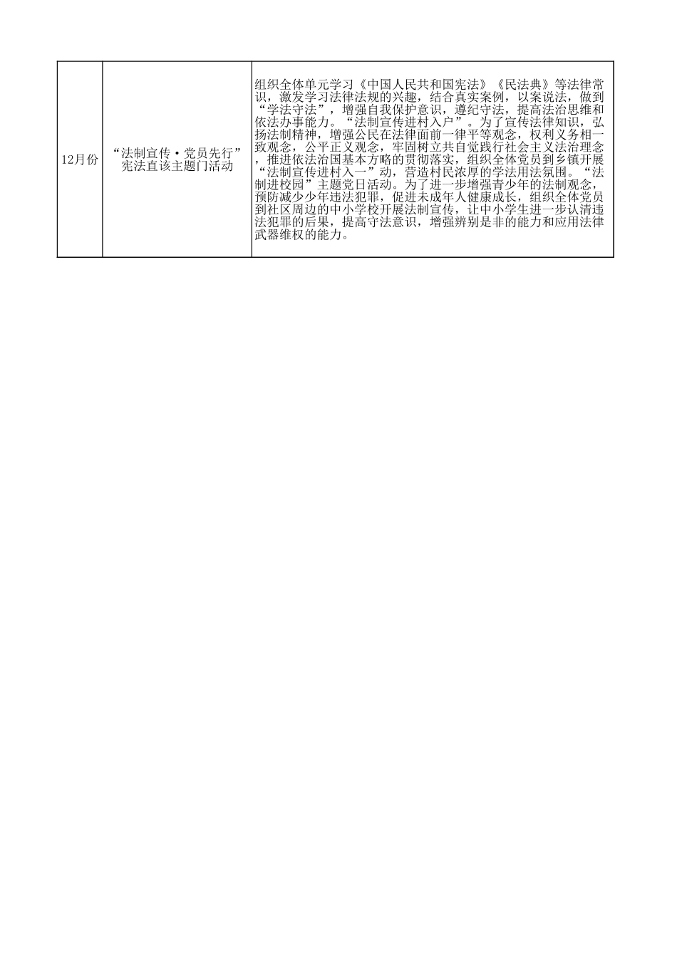2023年党支部年度党建活动计划.xls_第3页