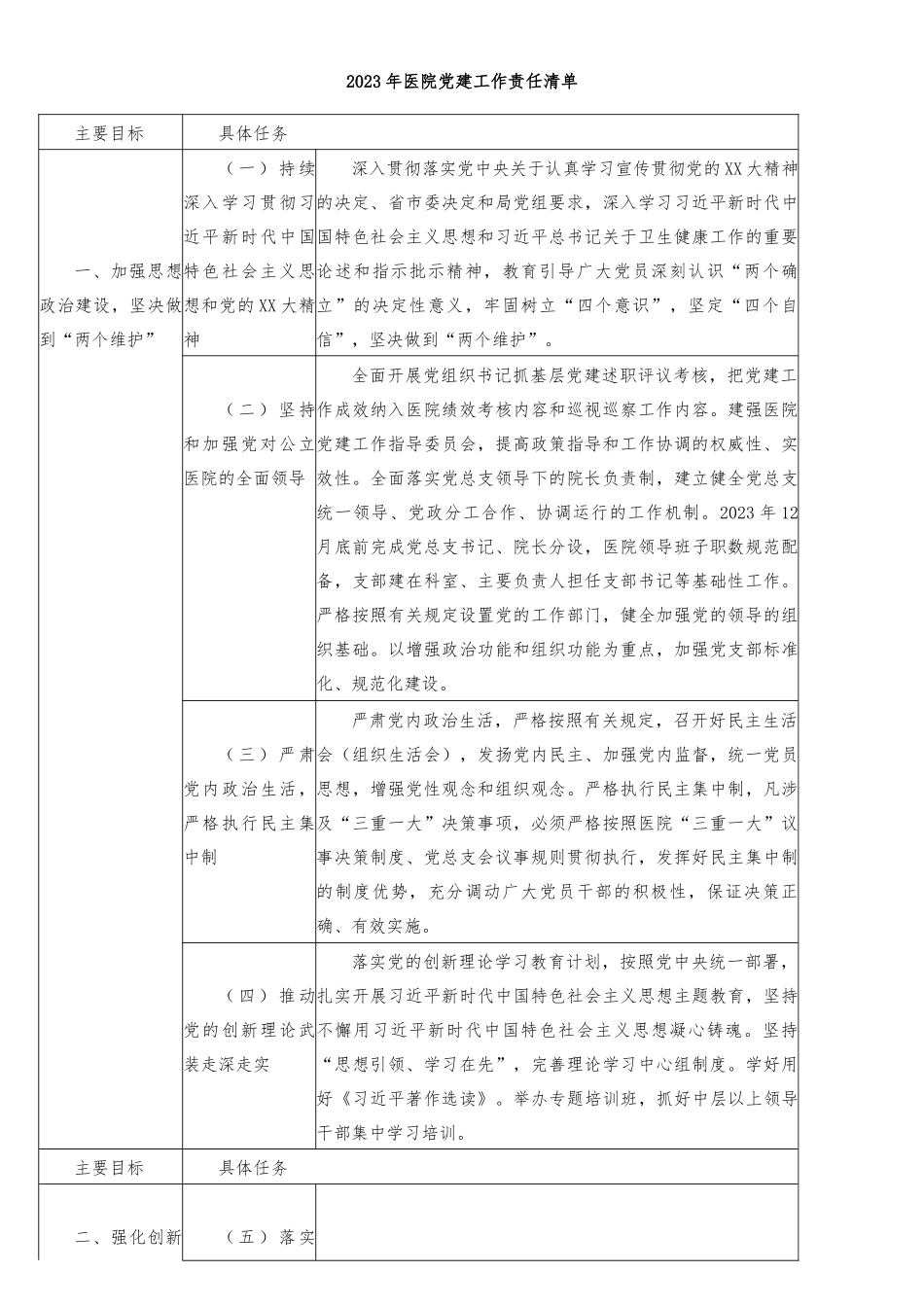 2023年医院党建工作责任清单.docx_第1页