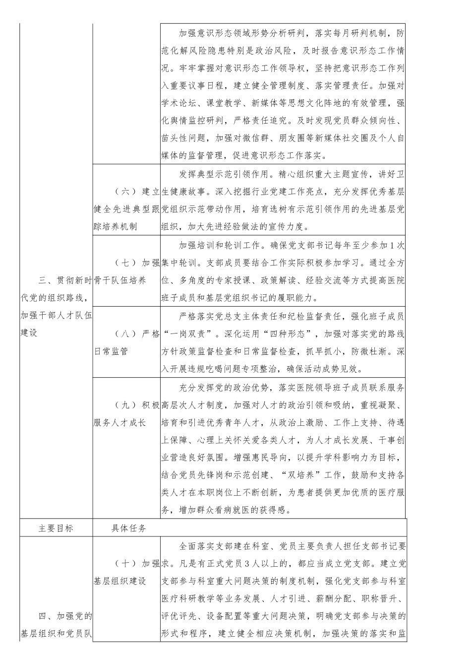 2023年医院党建工作责任清单.docx_第3页