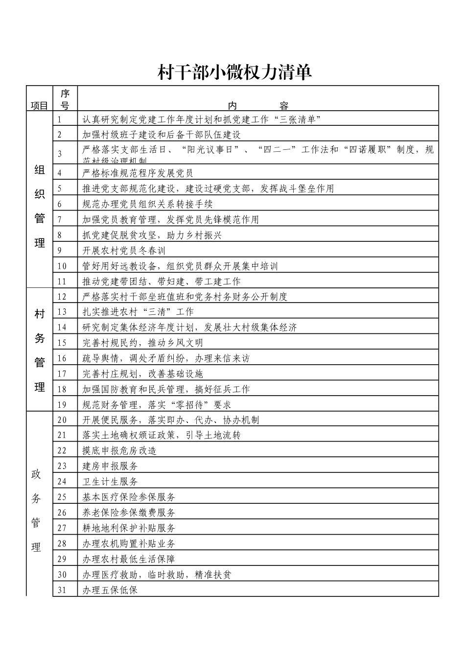 村村干部小微权力清单.docx_第1页