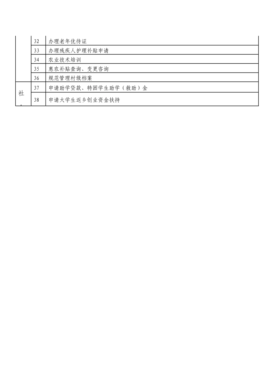 村村干部小微权力清单.docx_第2页