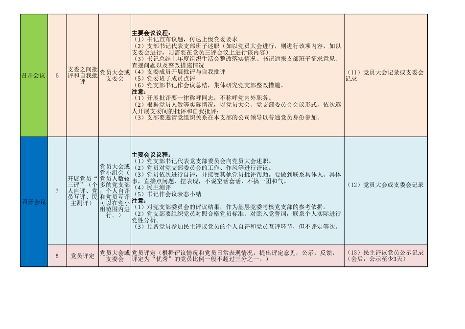 组织生活会流程图.xlsx_第2页