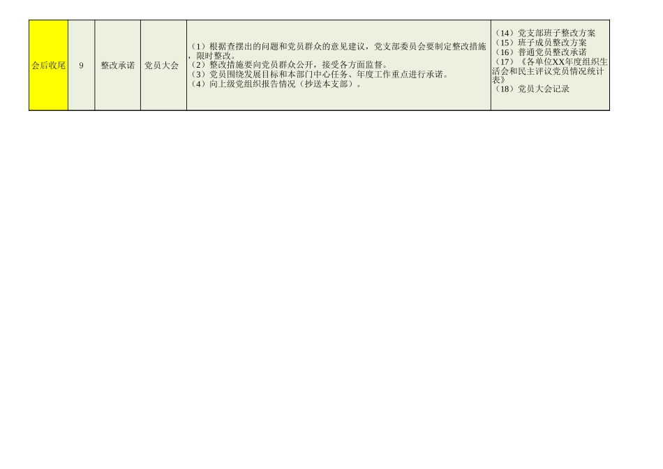 组织生活会流程图.xlsx_第3页