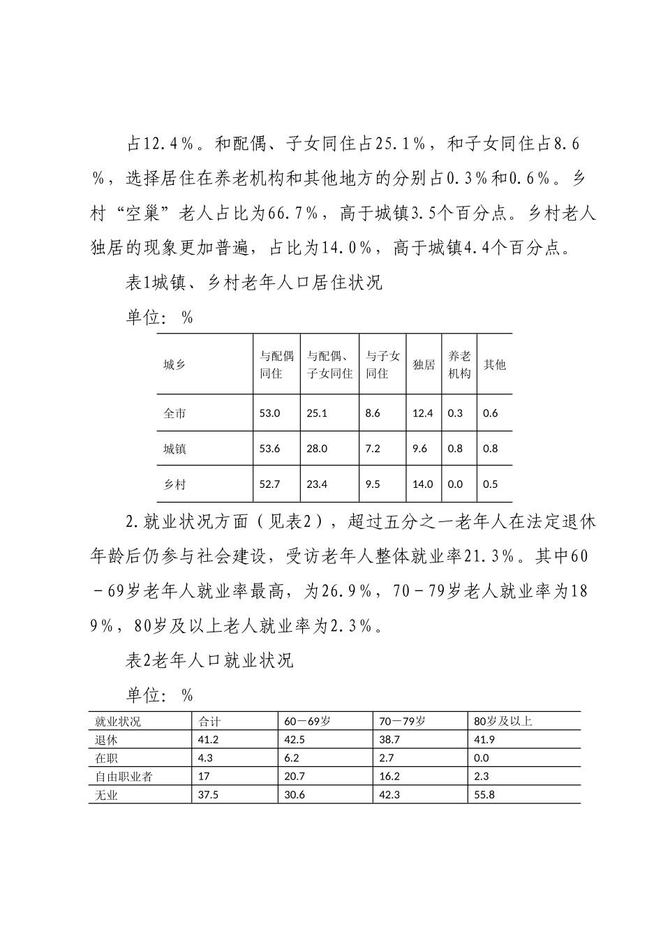 XX市老龄人口养老和健康情况专项调研报告.docx_第3页