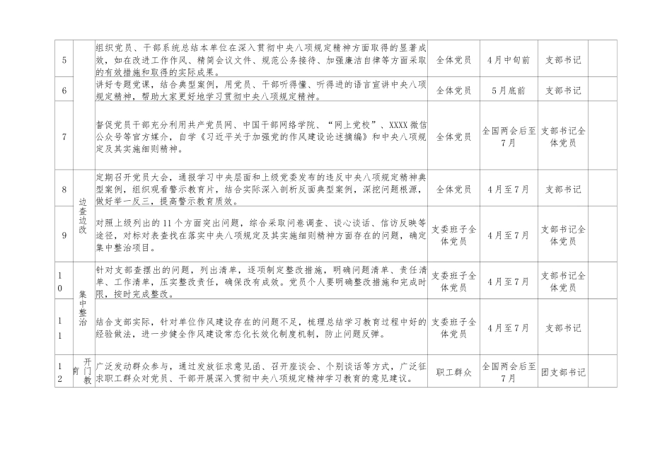 2025支部深入贯彻中央8项规定精神学习教育计划安排表.docx_第3页