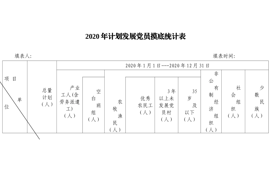 2020年计划发展党员摸底统计表.docx_第1页