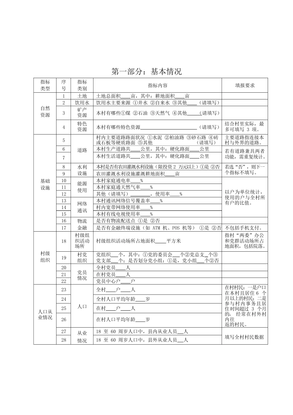 选调生村情要素表.docx_第2页