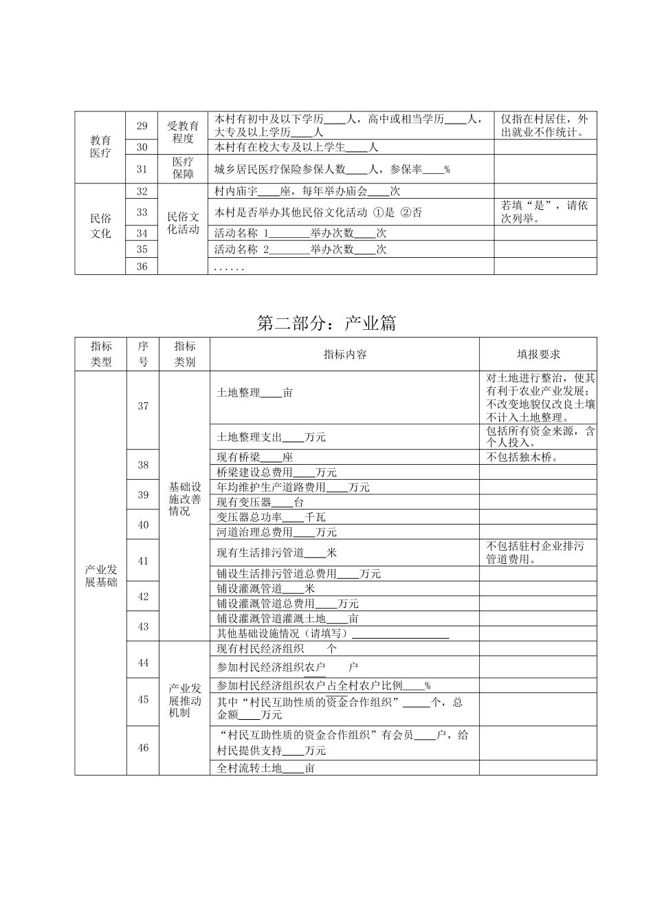 选调生村情要素表.docx_第3页