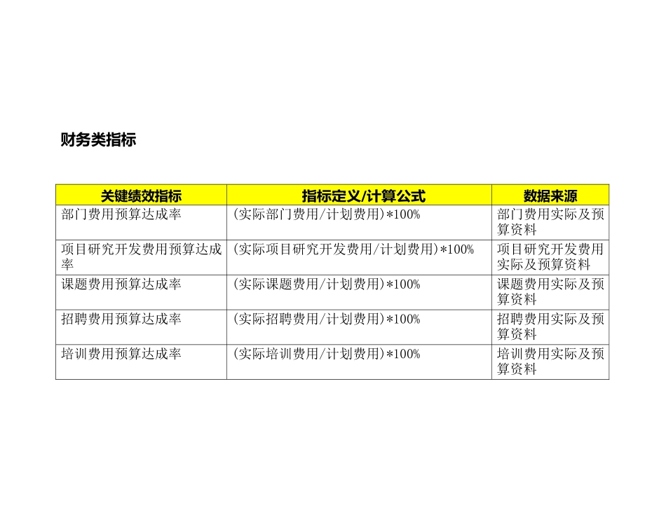 关键绩效指标辞典.docx_第2页