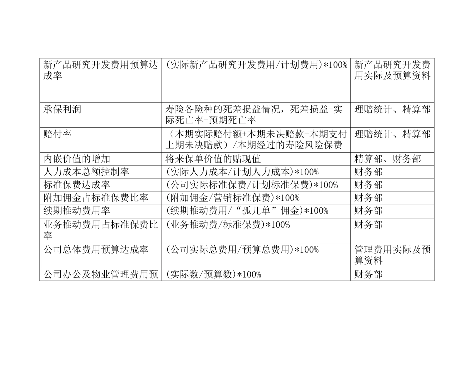关键绩效指标辞典.docx_第3页