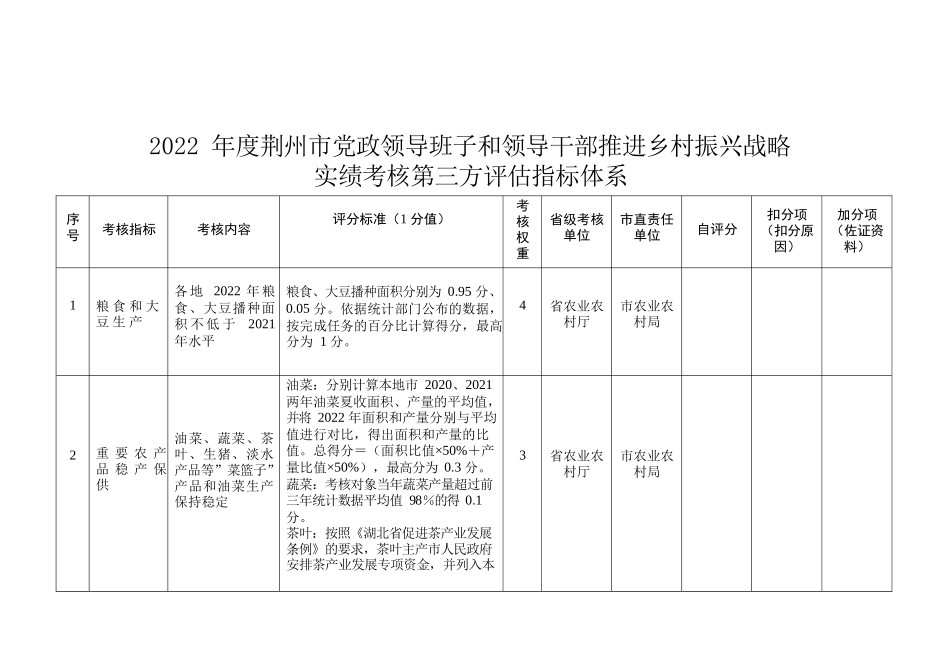 2022年乡村振兴考核指标体系及评价表.docx_第1页