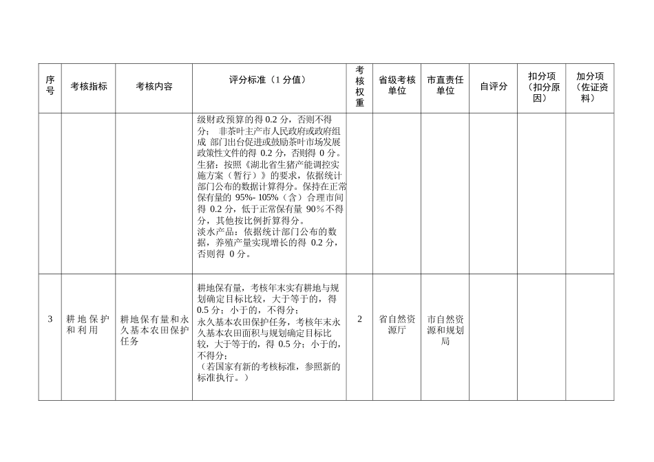 2022年乡村振兴考核指标体系及评价表.docx_第2页