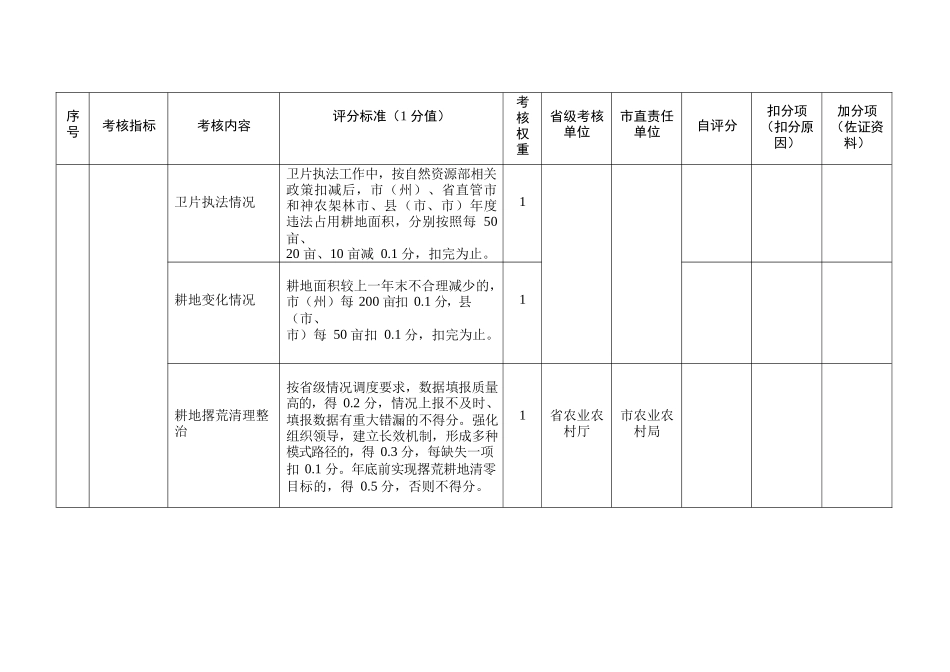 2022年乡村振兴考核指标体系及评价表.docx_第3页