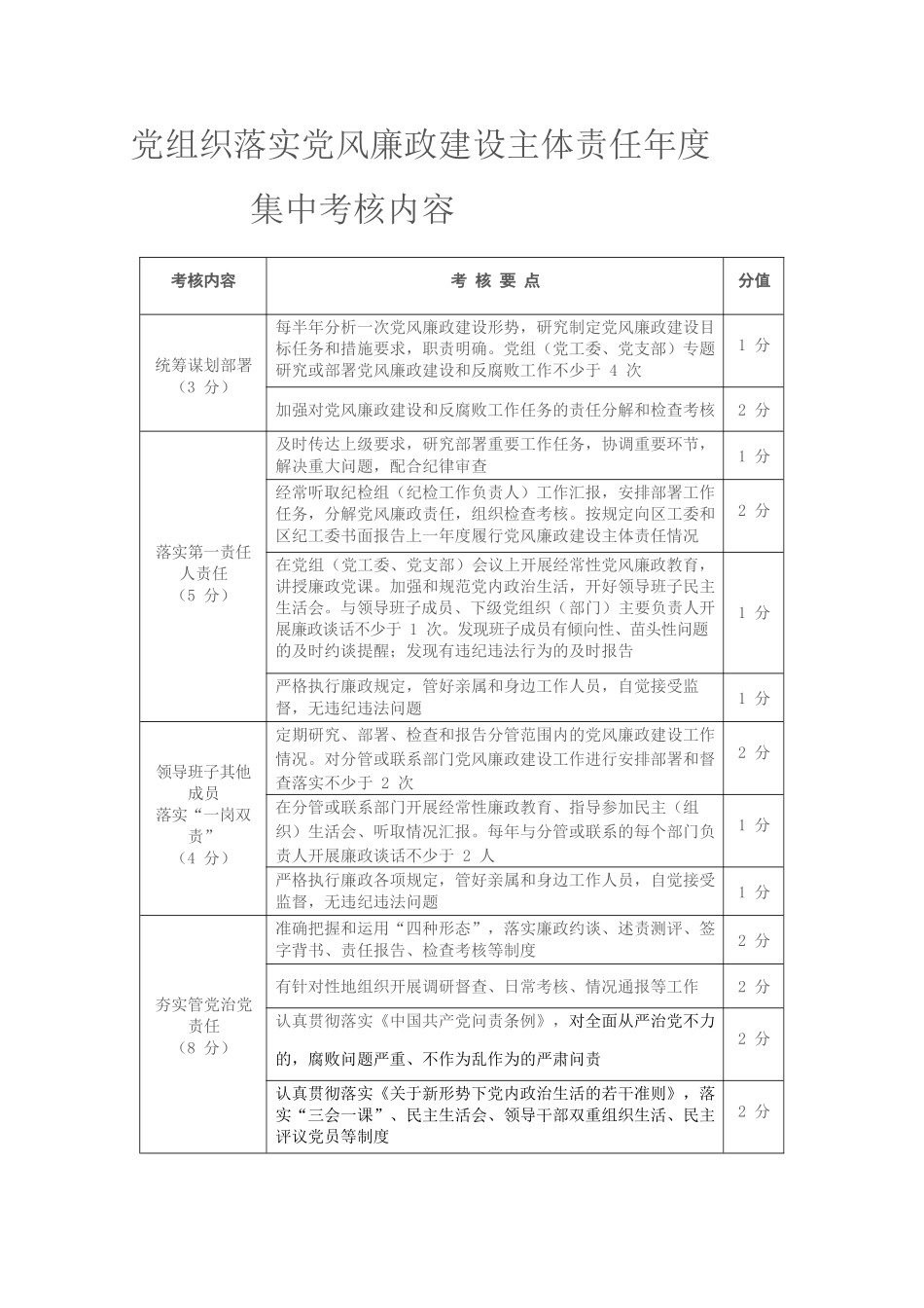2023年党组织落实党风廉政建设主体责任年度集中考核内容.docx_第1页