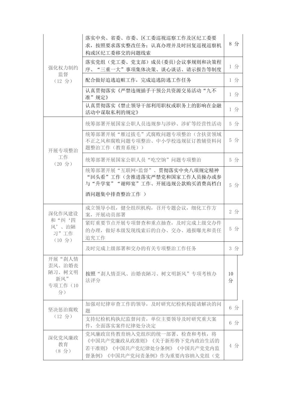 2023年党组织落实党风廉政建设主体责任年度集中考核内容.docx_第2页