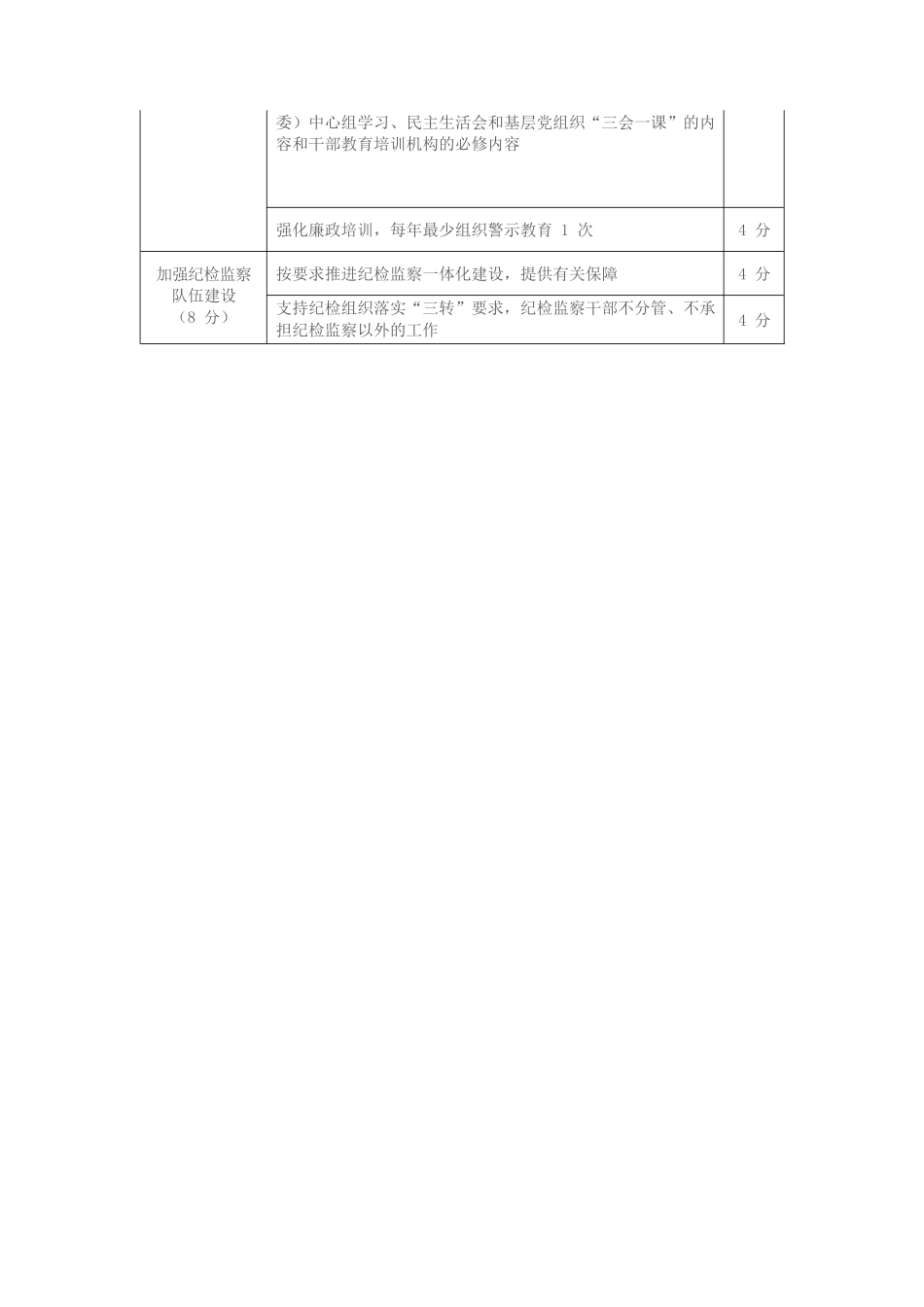 2023年党组织落实党风廉政建设主体责任年度集中考核内容.docx_第3页