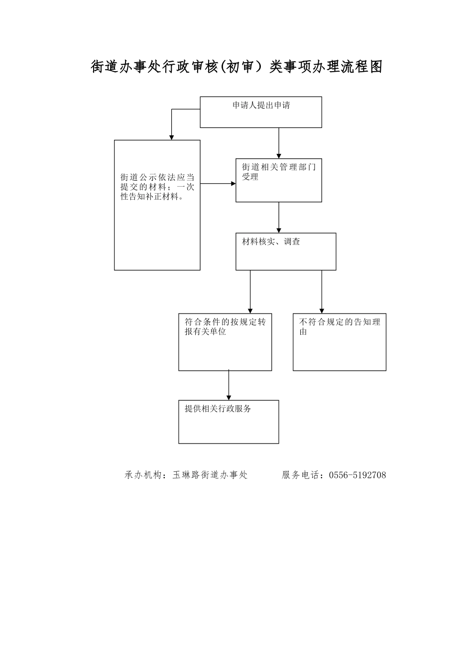 街道办事处行政审核（初审）类事项办理流程图.doc_第1页