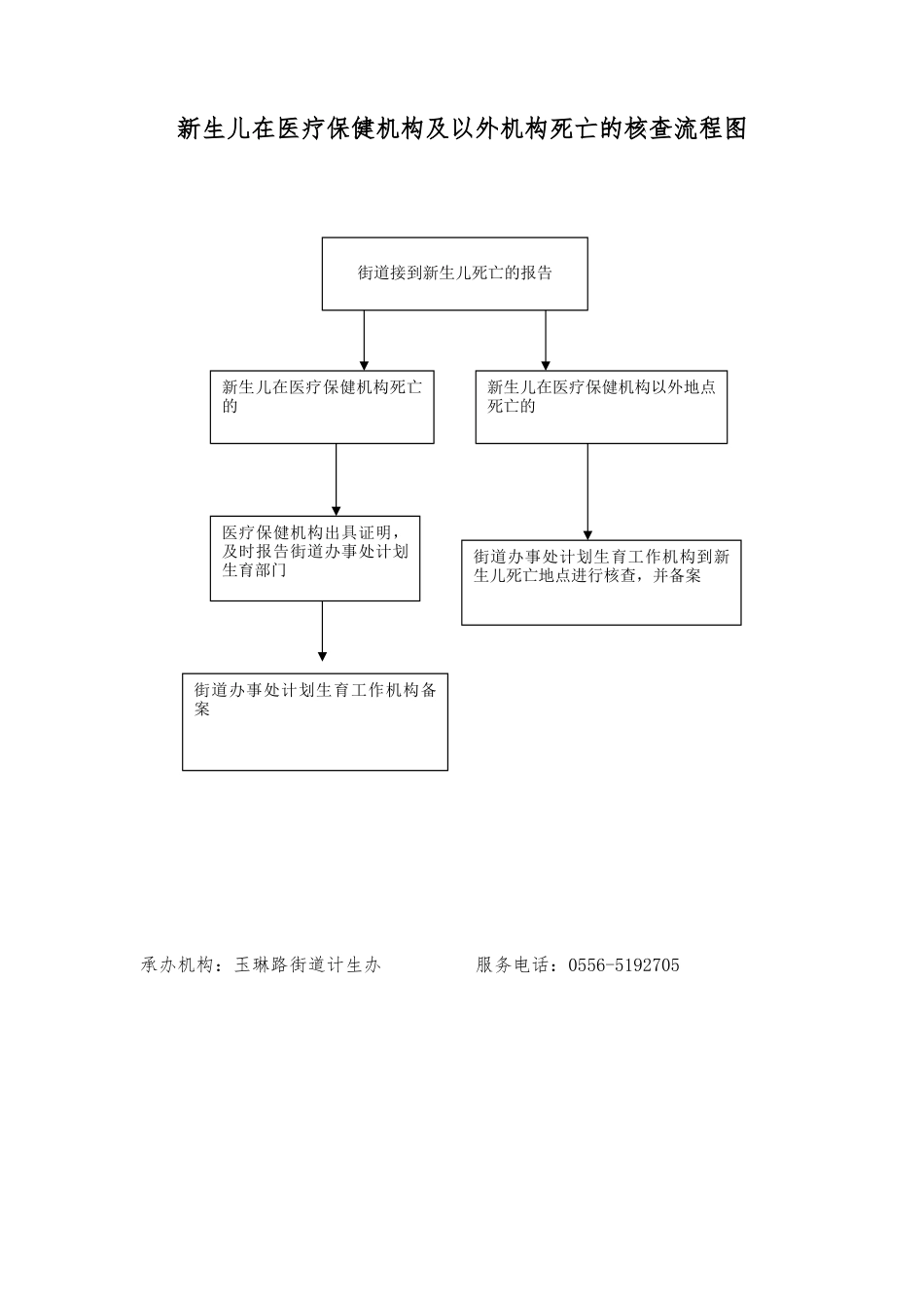 新生儿在医疗保健机构及以外机构死亡的核查.doc_第1页