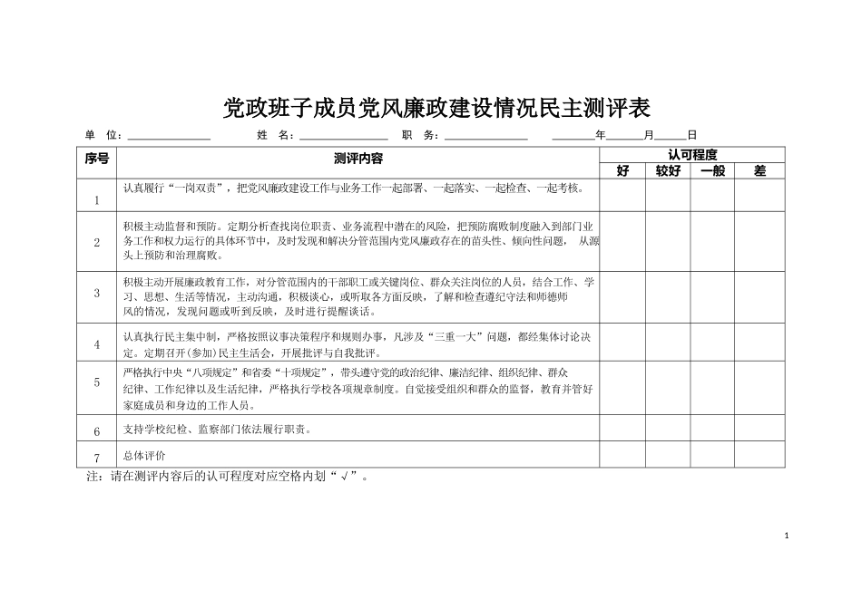 党政班子成员党风廉政建设情况民主测评表.docx_第1页